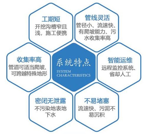 清环拓达亮相2019国际节能环保展 非重力污水收集系统解决方案引领绿色创新